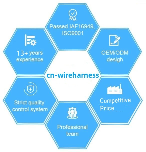 CCC Προσαρμόστε το καλώδιο Wire Harnesses αυτοκίνητο USB καλώδιο για το αυτοκίνητο 9